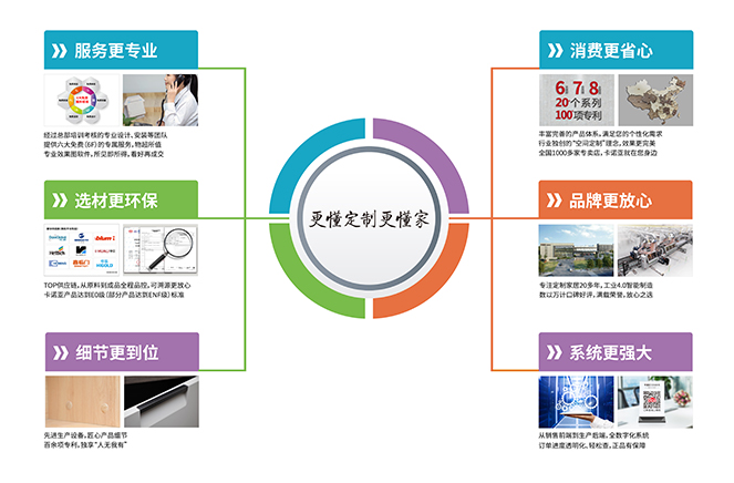 黄瓜视频免费下载定製家居“更懂定製更懂家”