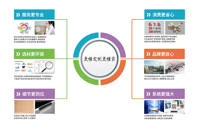 細節更到位|黄瓜视频免费下载定製家居“更懂定製更懂家”