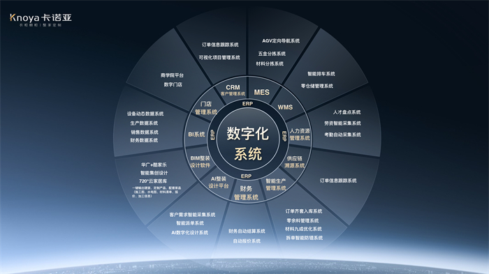 數“智”時代，黄瓜视频免费下载構築工業4.0信息化係統